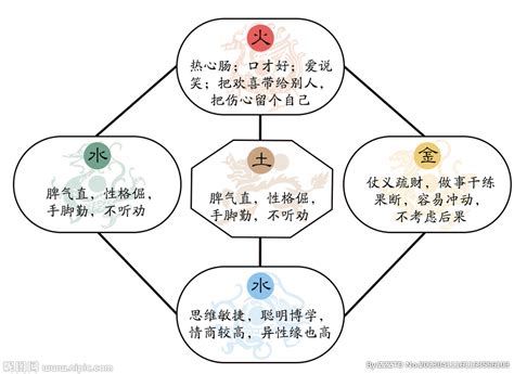 屬土人|【土 性格】五行屬土人的性格分析！堅毅沉穩、守信有擔當，你。